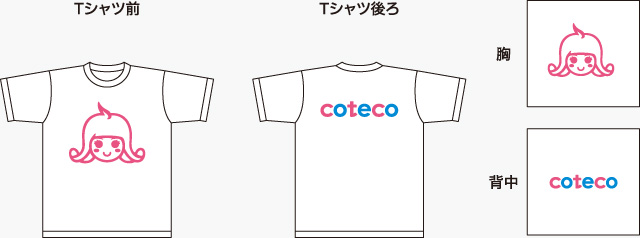 Concept